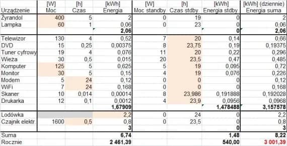 Ile prądu zużywa komputer? Sprawdź, jak obniżyć rachunki za energię!