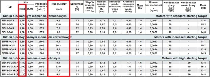 Ile prądu pobiera silnik 3 kW? Kluczowe czynniki i obliczenia