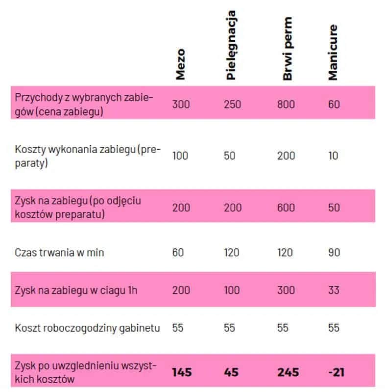Ile naprawdę kosztuje roboczogodzina elektryka i jak uniknąć przepłacania