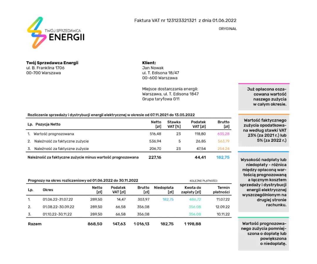 Co ile przychodzi rachunek za prąd Energa? Sprawdź, by uniknąć niespodzianek