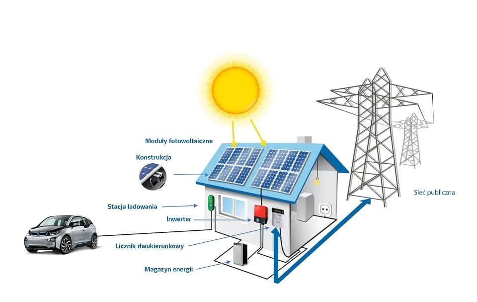 Ile kW produkuje fotowoltaika? Sprawdź, ile energii możesz wygenerować w swoim domu
