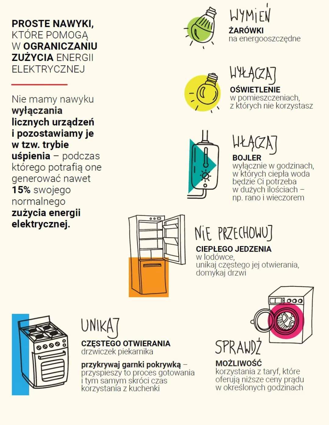 Ile prądu zużywa gospodarstwo domowe? Sprawdź, jak oszacować koszty i zaoszczędzić!