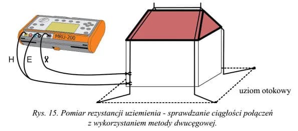 Ile powinna wynosić rezystancja uziemienia? Normy, pomiary i praktyczne porady