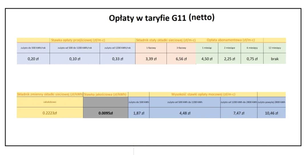 Ile kosztuje prąd przemysłowy i jak obniżyć rachunki za energię w firmie