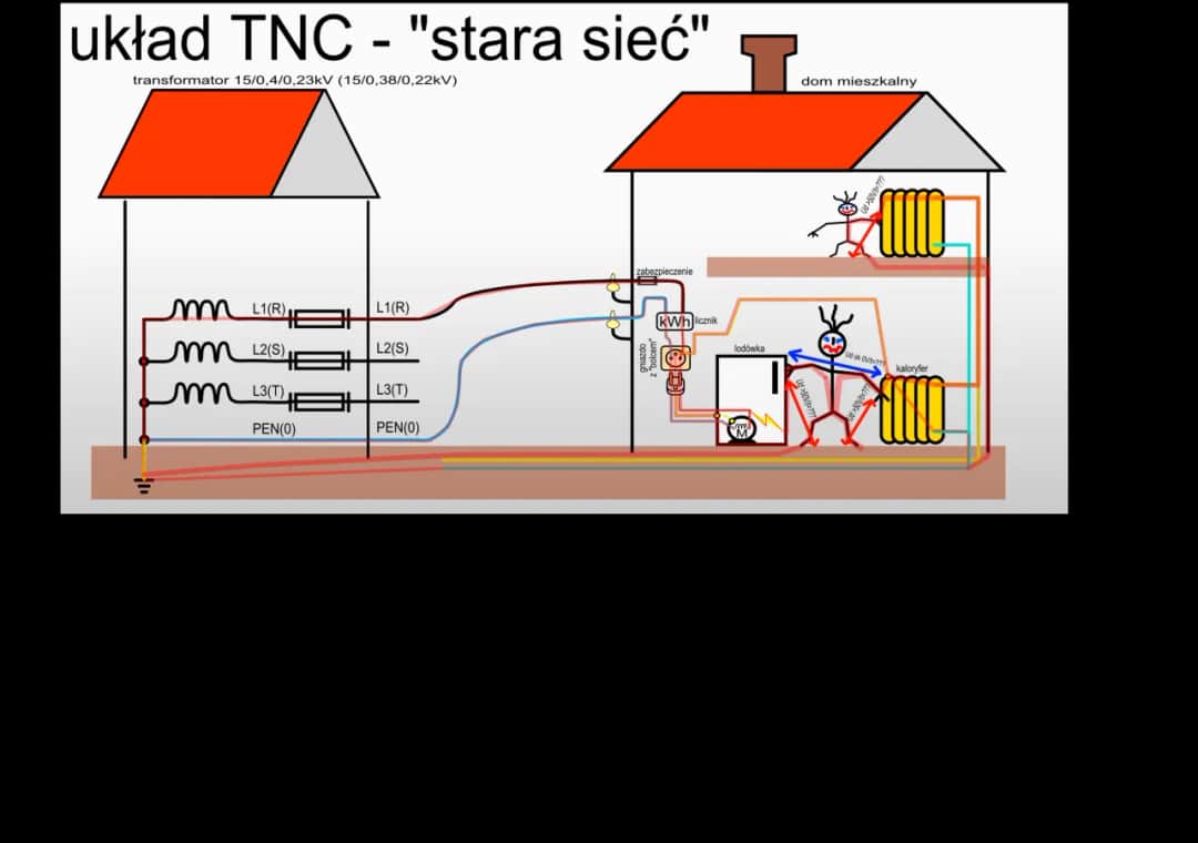 Co to uziemienie i dlaczego jest kluczowe dla bezpieczeństwa instalacji elektrycznych