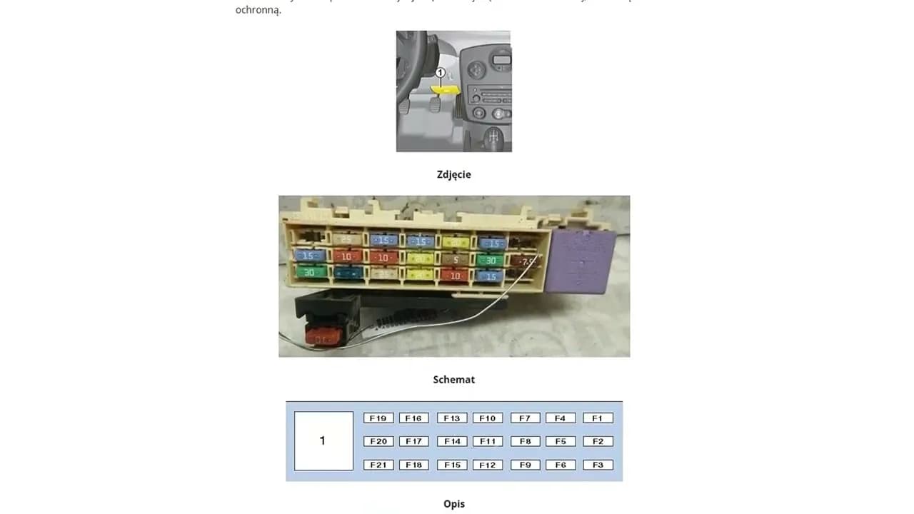 Gdzie są bezpieczniki w Renault Clio 3? Odkryj ich lokalizację i funkcje