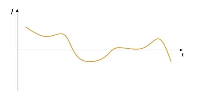 Czym się różni prąd stały od zmiennego? Kluczowe różnice i zastosowania