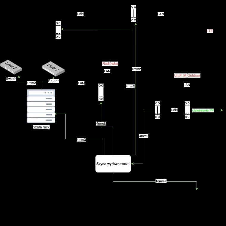 Jak prawidłowo uziemić komputer i uniknąć uszkodzeń sprzętu – poradnik krok po kroku