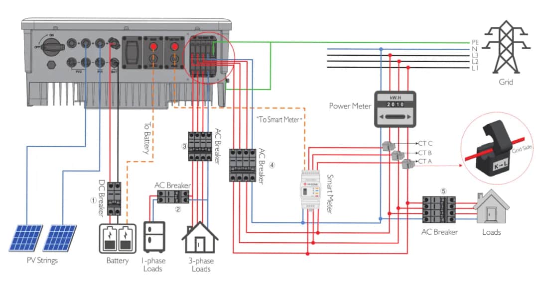 Jak podłączyć inwerter hybrydowy bez błędów – krok po kroku i porady bezpieczeństwa